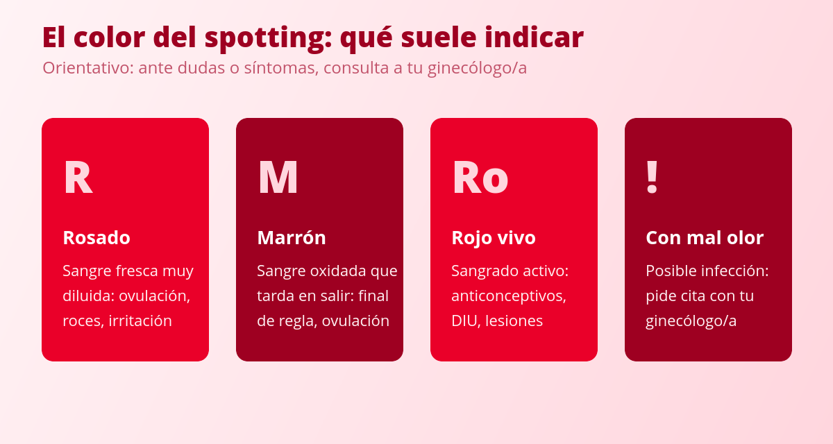 Spotting o sangrado intermenstrual: ¿Es normal sangrar entre reglas? 2 Colores del spotting o sangrado intermenstrual y su significado orientativo