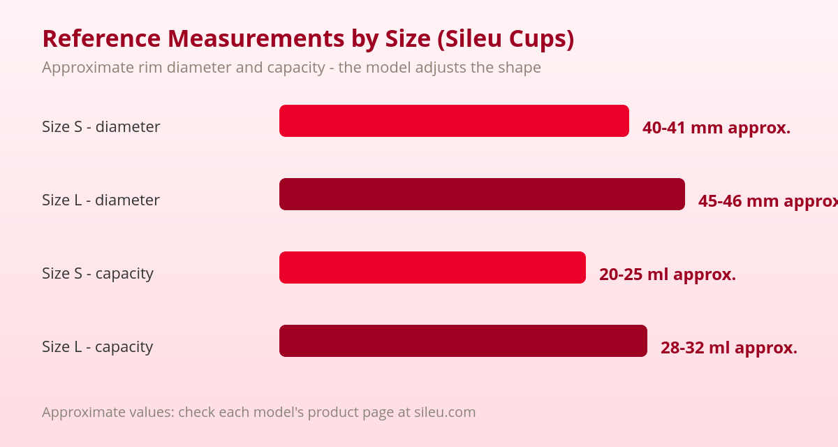 Menstrual Cup Sizes: A Real Guide to Getting It Right the First Time 1 Menstrual cup measurements by size: approximate diameter and capacity for size S and size L
