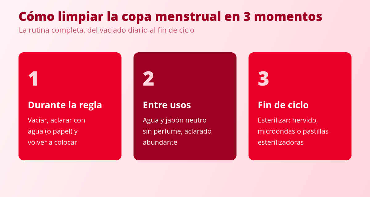 Cómo limpiar tu copa menstrual 1 Cómo limpiar la copa menstrual en tres momentos: durante la regla, entre usos y al final del ciclo