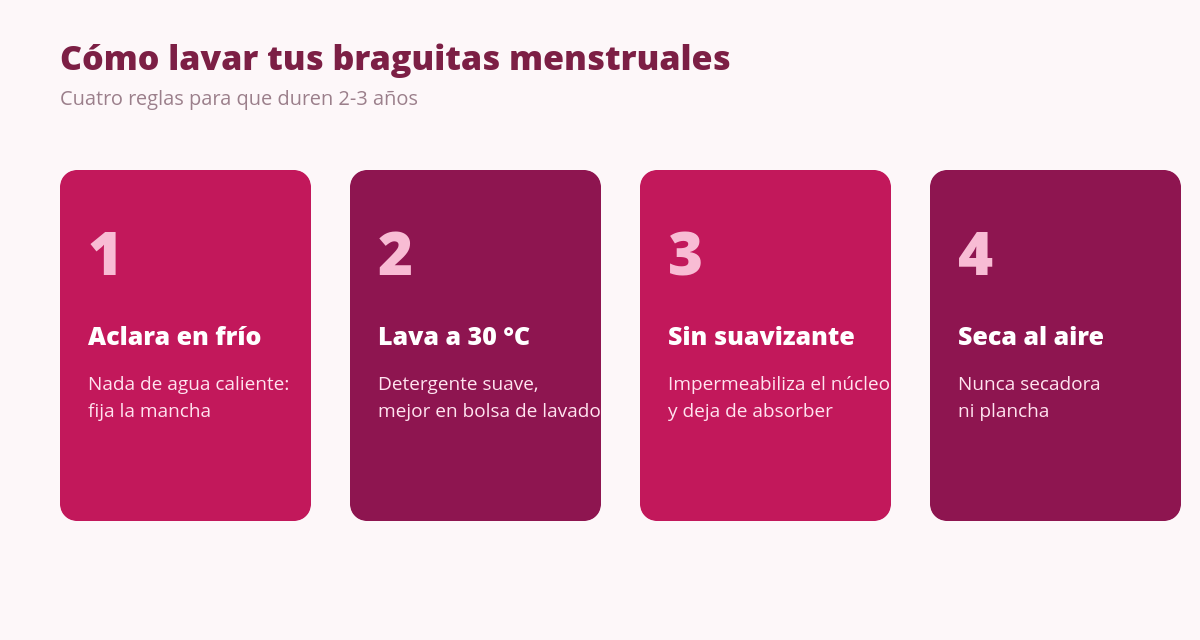 Braguitas menstruales: la guía definitiva (capas, absorbencia y lavado) 3 Cómo lavar las braguitas menstruales paso a paso