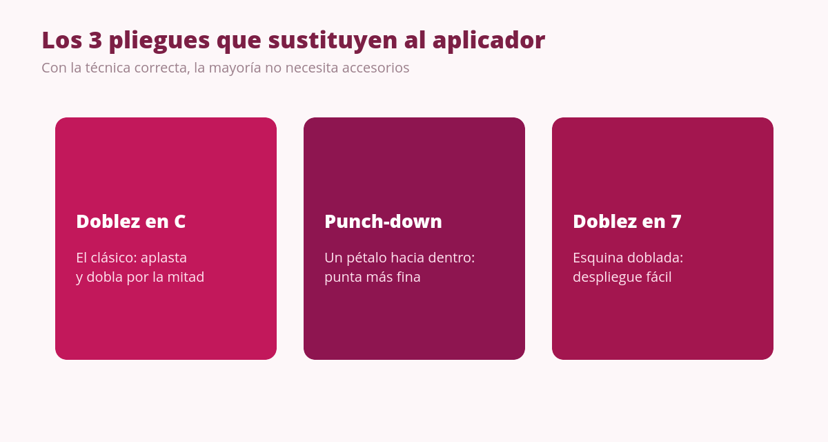 ¿Realmente hace falta un aplicador para la copa menstrual? 1 Los tres pliegues de la copa menstrual que sustituyen al aplicador