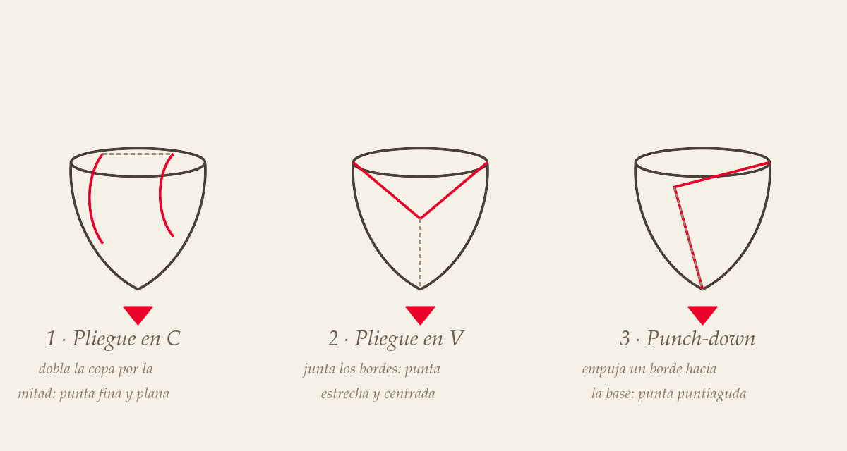 Cómo elegir tu primera copa menstrual: guía completa para principiantes 3 Diagrama de los tres pliegues para insertar la copa menstrual: pliegue en C, pliegue en V y punch-down