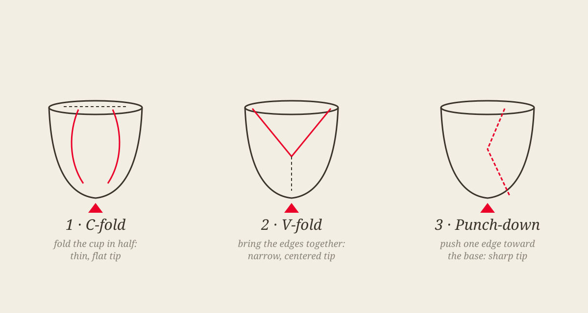 How to Choose Your First Menstrual Cup: Complete Beginner's Guide 4 Diagram of the three folds for inserting a menstrual cup: C-fold, V-fold and punch-down