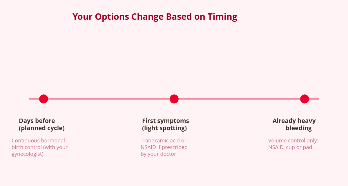 How to Stop Your Period: Can You Once It's Already Started? 3 Diagram: depending on timing, how to stop your period or reduce bleeding safely