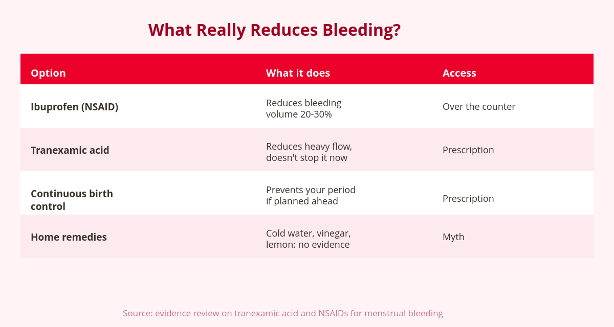 How to Stop Your Period: Can You Once It's Already Started? 2 Comparison table: how to stop your period, which options reduce bleeding and which are myths